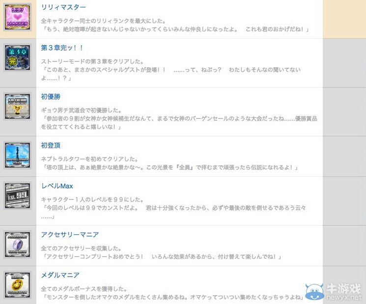 《超次元游戲：海王星U》PSV獎(jiǎng)杯列表大全