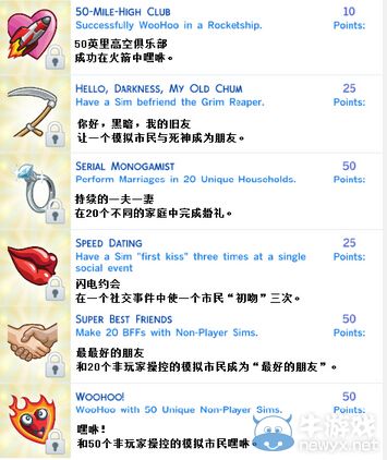 《模擬人生4》全成就獎杯列表