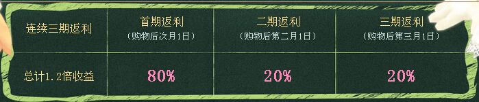 《QQ音速》開學(xué)福利獎學(xué)基金活動