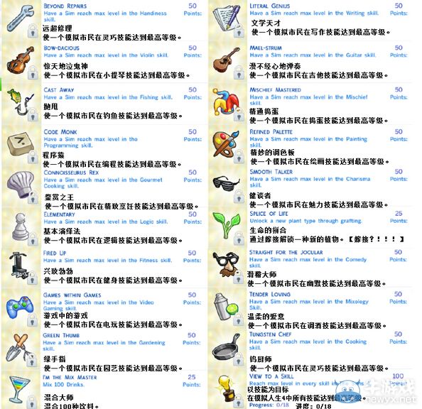 《模擬人生4》全成就獎杯列表