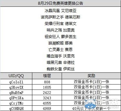 《LOL》猜9月5日周免送皮膚活動