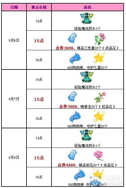 《QQ炫舞》9月回饋第一周活動(dòng) 中秋狂送10600點(diǎn)券
