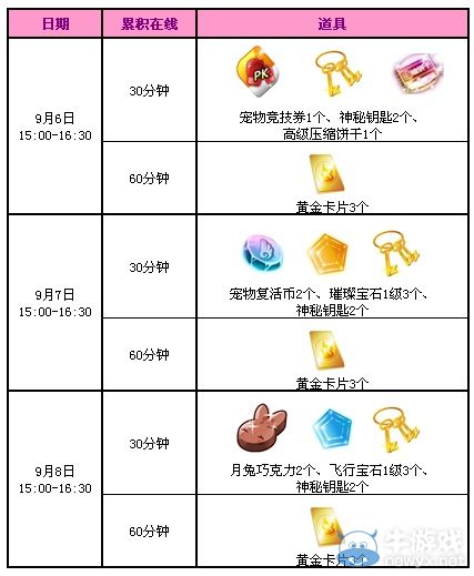 《QQ炫舞》9月回饋第一周活動(dòng) 中秋狂送10600點(diǎn)券