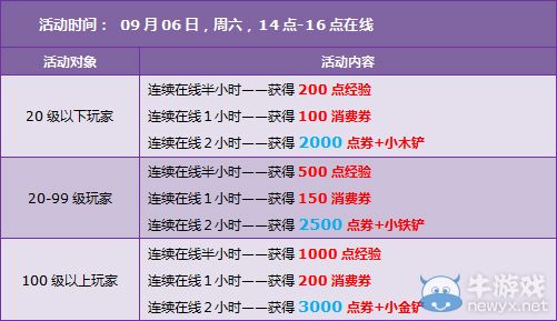 《QQ飛車》中秋節(jié)活動(dòng) 11000點(diǎn)券+八倍經(jīng)驗(yàn)樂不停