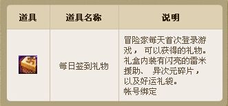 《DNF》簽到奔跑天天簽到有驚喜活動