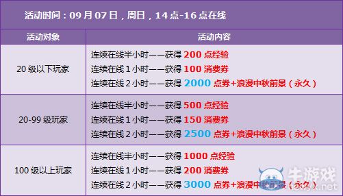 《QQ飛車》中秋節(jié)活動(dòng) 11000點(diǎn)券+八倍經(jīng)驗(yàn)樂不停