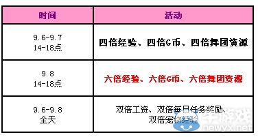 《QQ炫舞》9月回饋第一周活動(dòng) 中秋狂送10600點(diǎn)券