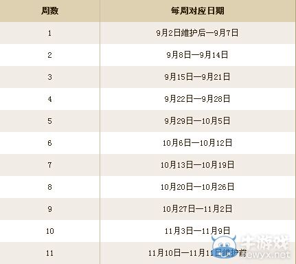 《DNF》簽到奔跑天天簽到有驚喜活動