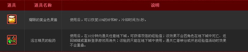 《DNF》每日越戰越勇活動 疲勞屬性天天有
