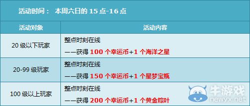 《QQ飛車》中秋節(jié)活動(dòng) 11000點(diǎn)券+八倍經(jīng)驗(yàn)樂不停