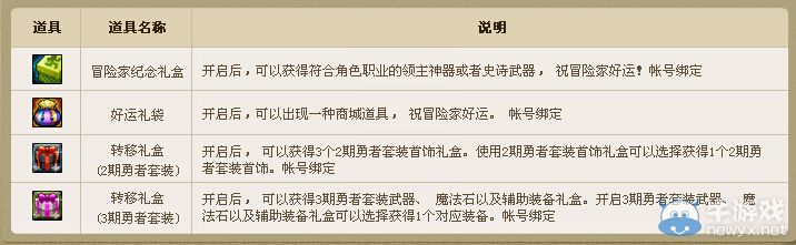 《DNF》簽到奔跑天天簽到有驚喜活動