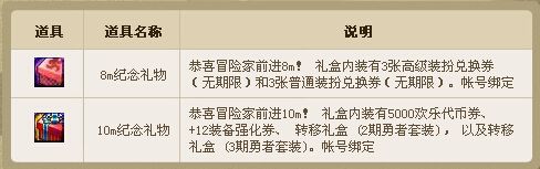 《DNF》簽到奔跑天天簽到有驚喜活動