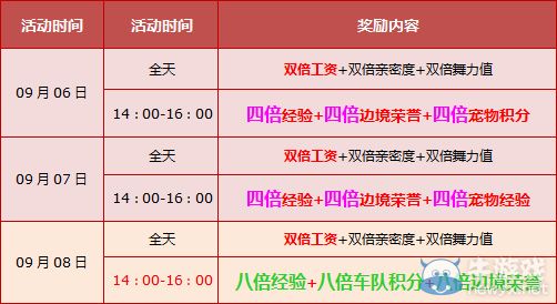 《QQ飛車》中秋節(jié)活動(dòng) 11000點(diǎn)券+八倍經(jīng)驗(yàn)樂不停