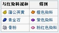 《我的世界》種花方法攻略