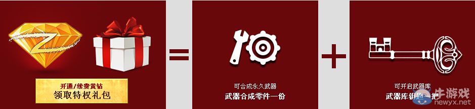 《逆戰》開通黃鉆送永久武器活動