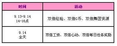 《QQ炫舞》九月回饋第二周活動 2800點券來就送