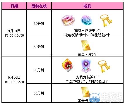 《QQ炫舞》九月回饋第二周活動 2800點券來就送
