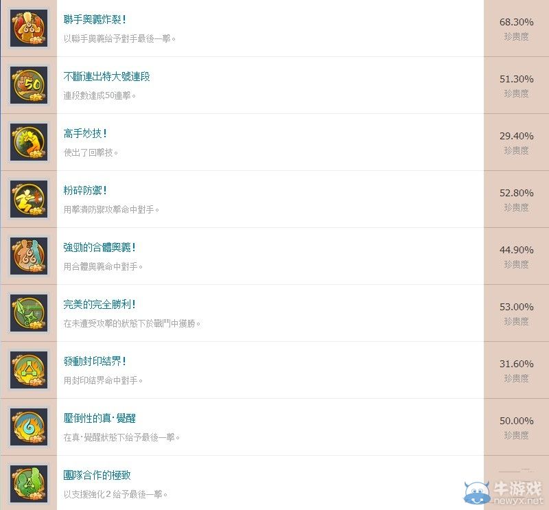 《火影：究極風暴革命》全成就獎杯一覽