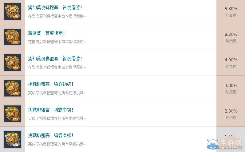 《火影：究極風暴革命》全成就獎杯一覽