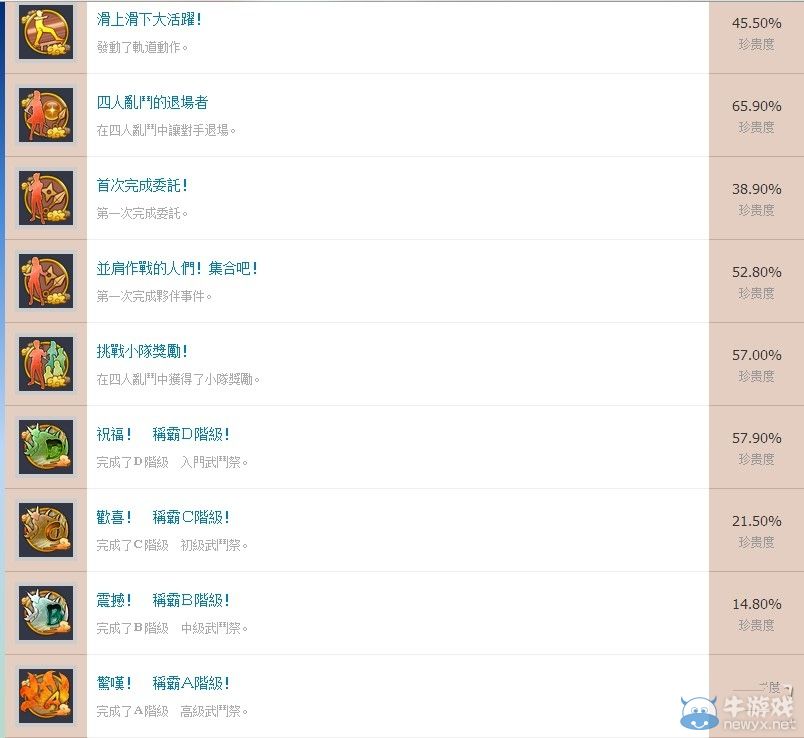 《火影：究極風暴革命》全成就獎杯一覽