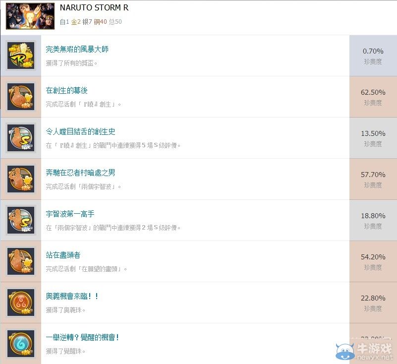《火影：究極風暴革命》全成就獎杯一覽
