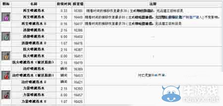 《我的世界》噴濺藥水怎么做？噴濺藥水合成表