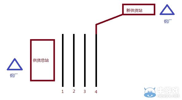 《狂熱火車》暴利煤鐵線布局及轉運圖文介紹