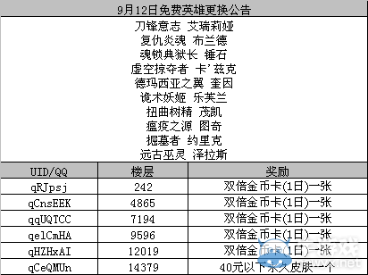 《LOL》猜9月19日周免送皮膚活動