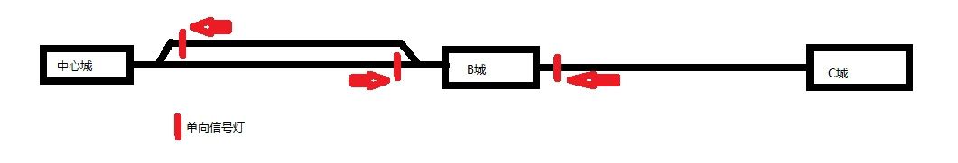 《狂熱火車》暴利煤鐵線布局及轉運圖文介紹