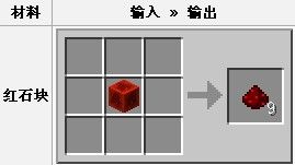 《我的世界》紅石方塊怎么做？紅石方塊有什么用