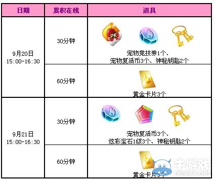 《QQ炫舞》九月回饋第三周活動(dòng) 2500點(diǎn)券輕松領(lǐng)