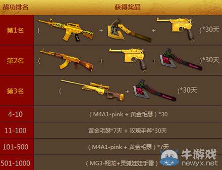 穿越火線CF官方助手T Fire挑戰賽活動地址