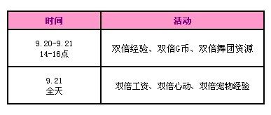 《QQ炫舞》九月回饋第三周活動(dòng) 2500點(diǎn)券輕松領(lǐng)