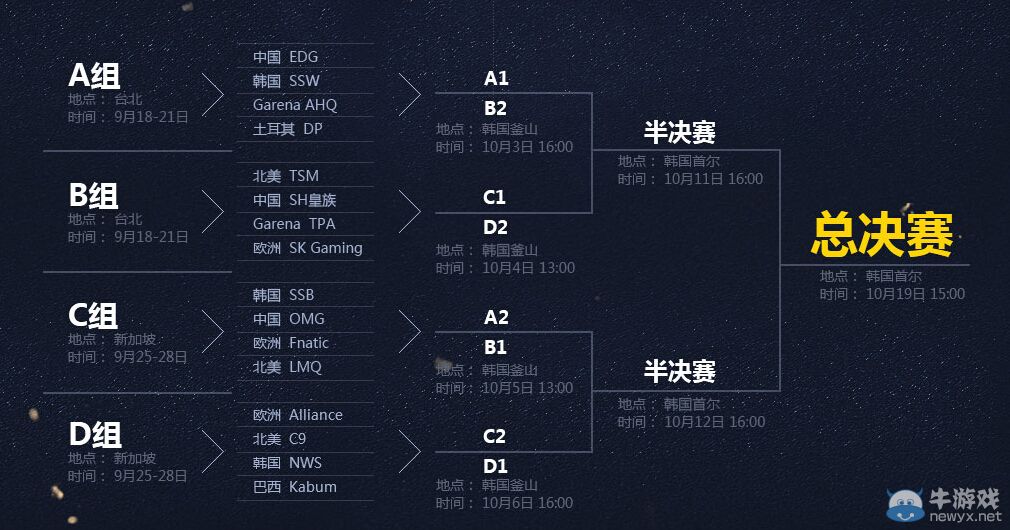 《LOL》S4世界總決賽競猜活動