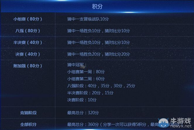 《LOL》S4世界總決賽競猜活動