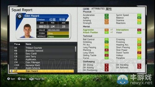 《FIFA 15》球員屬性詳解