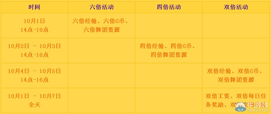 《QQ炫舞》國慶七天樂活動