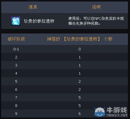 《DNF》9月探查泰拉遺跡活動