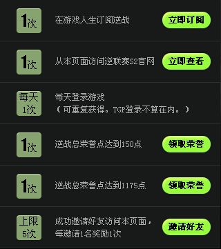 《逆戰》S2逆聯賽賽事紀念榮譽活動