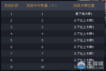 《DNF》9月探查泰拉遺跡活動
