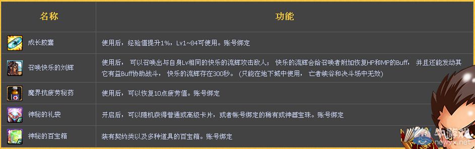 《DNF》幸運(yùn)搖搖搖活動(dòng)第二期