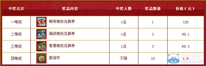 《DNF》商城購物有驚喜活動