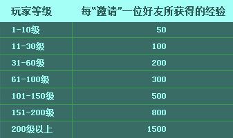 《QQ炫舞》10月老友回歸國(guó)慶狂歡活動(dòng)