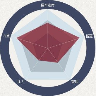 《第九大陸C9》什么職業(yè)厲害
