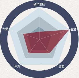 《第九大陸C9》什么職業(yè)厲害
