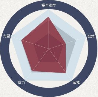 《第九大陸C9》什么職業(yè)厲害