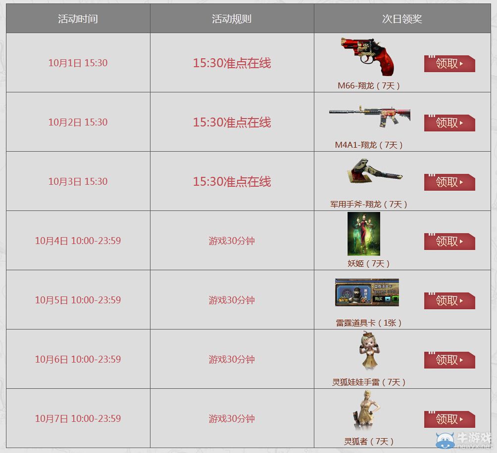 CF火線假日 完成任務(wù)領(lǐng)取大獎