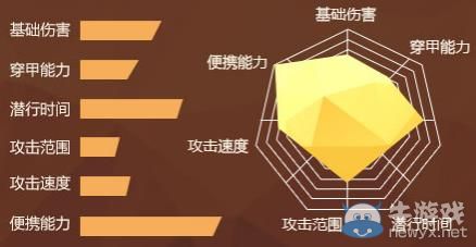 《槍神紀》靈魂魔曲武器預售活動
