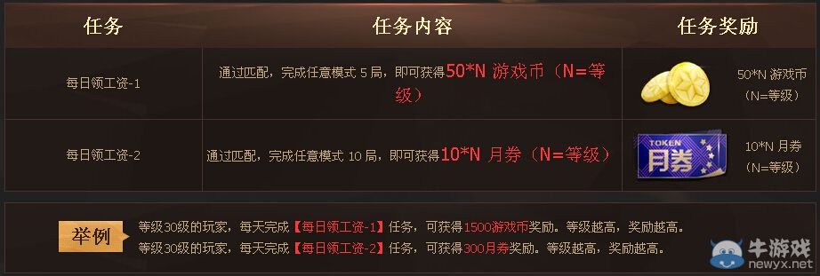 《槍神紀(jì)》10月億萬月劵做日常天天領(lǐng)活動(dòng)