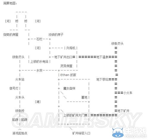 《伊森卡特的消失》流程解謎攻略